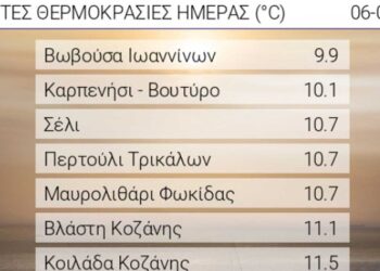 Η Κοιλάδα Κοζάνης είχε από τις πιο χαμηλές θερμοκρασίες στην Ελλάδα, χθες, εν μέσω καύσωνα!