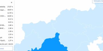 ΥΠΕΣ: Τα αποτελέσματα στο 44,55% της ενσωμάτωσης στο Ν. Κοζάνης