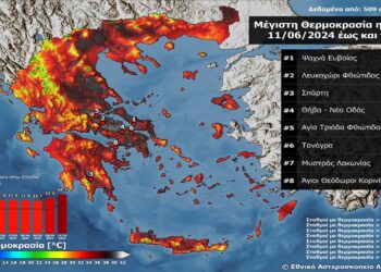 Καμίνι και σήμερα η χώρα – Ξεπέρασε τους 41 °C (πίνακας με υψηλότερες θερμοκρασίες)