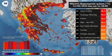 Καμίνι και σήμερα η χώρα – Ξεπέρασε τους 41 °C (πίνακας με υψηλότερες θερμοκρασίες)