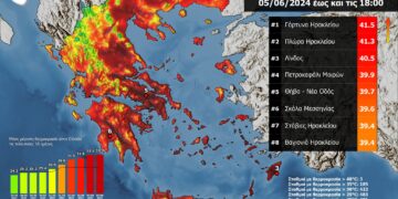 Meteo: Ξεπέρασε τους 40 °C η θερμοκρασία σε Κρήτη και Ρόδο – Νέο ρεκόρ στη χώρα
