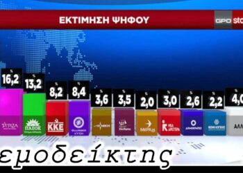 Ο… σουρεαλισμός στην πολιτική! -Ο Ανεμοδείκτης (5/6)