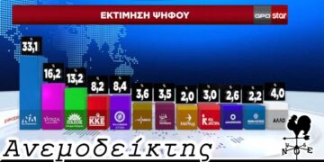 Ο… σουρεαλισμός στην πολιτική! -Ο Ανεμοδείκτης (5/6)
