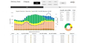 Παράλληλοι δρόμοι απολιγνιτοποίησης - Γράφει ο Ευστάθιος Χιώτης