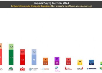 Προεκλογικός σφυγμός: Πανελλαδική πολιτική έρευνα ανίχνευσης στάσεων & αντιλήψεων από την Prorata