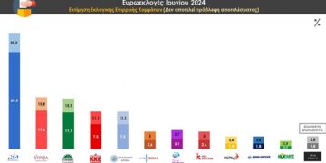 Προεκλογικός σφυγμός: Πανελλαδική πολιτική έρευνα ανίχνευσης στάσεων & αντιλήψεων από την Prorata