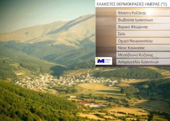 Στη Βλάστη η χαμηλότερη θερμοκρασία της χώρας σήμερα – “Έβρασαν” τα Χανιά με 44άρια! (ΠΙΝΑΚΕΣ)