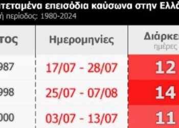 2023 & 2024: Συγκρίνοντας τους δύο πρόσφατους καύσωνες