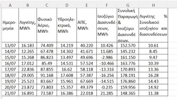 Έλεος με τα ουρανοκατέβατα κέρδη εις βάρος των καταναλωτών- Του Ευστάθιου Χιώτη