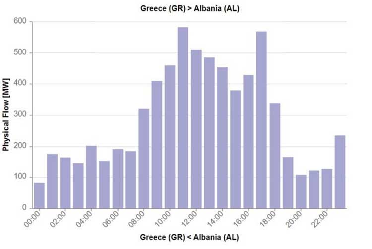 Έλεος με τα ουρανοκατέβατα κέρδη εις βάρος των καταναλωτών- Του Ευστάθιου Χιώτη