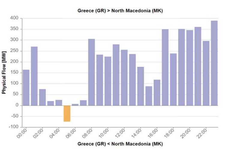 Έλεος με τα ουρανοκατέβατα κέρδη εις βάρος των καταναλωτών- Του Ευστάθιου Χιώτη