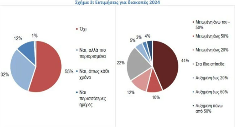 Η ακρίβεια τρώει τον παρά: Θάλασσα με το κυάλι θα δουν φέτος οι μισοί Έλληνες - Ερευνα