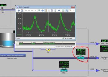 Προβλήματα στο δίκτυο ύδρευσης των Σερβίων- Έκκληση του Δήμου για ορθολογική χρήση του νερού