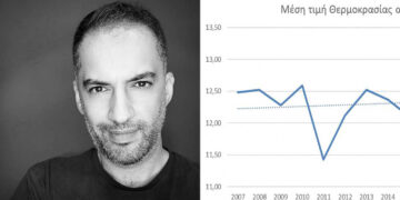 “Θερμοκρασιακή τρέλα”: Μετεωρολογικά στατιστικά από τον Γιώργο Βασιλειάδη για την Πτολεμαΐδα