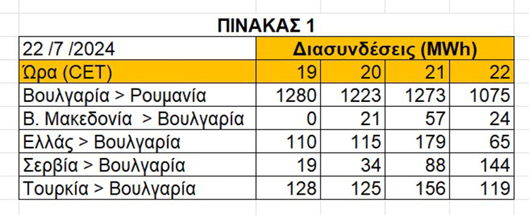 Το ενεργειακό κουιντέτο και ο ακαταδίωκτος πλουτισμός - του Ευστάθιου Χιώτη