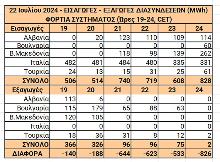 Το ενεργειακό κουιντέτο και ο ακαταδίωκτος πλουτισμός - του Ευστάθιου Χιώτη