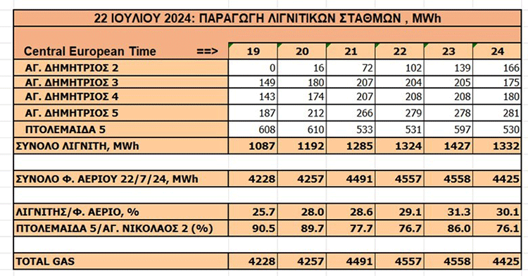 Το ενεργειακό κουιντέτο και ο ακαταδίωκτος πλουτισμός - του Ευστάθιου Χιώτη