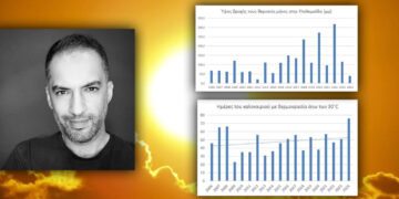 Γ. Βασιλειάδης για το καλοκαίρι του 2024 στην Πτολεμαΐδα: Θερμοκρασιακό ρεκόρ και ξηρασία