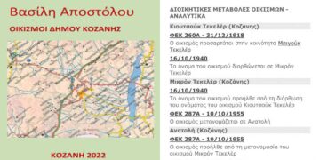 Αφιέρωμα στον Οικισμό Ανατολή του Δήμου Κοζάνης – Διαχρονικά στοιχεία από το βιβλίο “Οικισμοί Δήμου Κοζάνης”