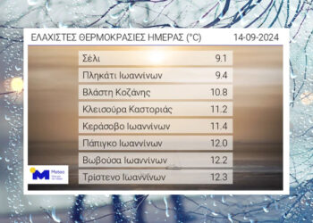 Καιρός: Επελαύνει η κακοκαιρία εξπρές Boris – «Βουτιά» της θερμοκρασίας τις επόμενες ημέρες