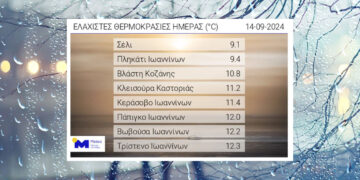 Καιρός: Επελαύνει η κακοκαιρία εξπρές Boris – «Βουτιά» της θερμοκρασίας τις επόμενες ημέρες