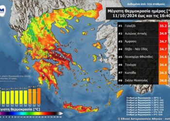 Μικρό καλοκαιράκι θύμιζε σήμερα ο καιρός στη χώρα – 35 βαθμούς Κελσίου έφτασε ο υδράργυρος