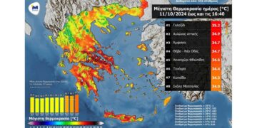 Μικρό καλοκαιράκι θύμιζε σήμερα ο καιρός στη χώρα – 35 βαθμούς Κελσίου έφτασε ο υδράργυρος