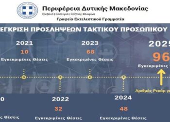 Γ. Αμανατίδης: “Το Υπουργικό Συμβούλιο ενέκρινε 96 θέσεις τακτικού προσωπικού, τον υψηλότερο αριθμό από σύστασης της Περιφέρειας”