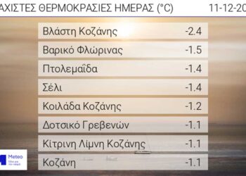 Παγετός σήμερα το πρωί στη Δ. Μακεδονία: Κάτω από τους -2 °C η θερμοκρασία στη Βλάστη (Πίνακας)
