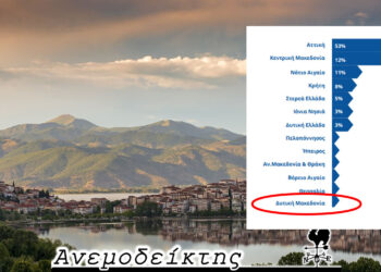 Τι φταίει και πατώνουμε στην προσέλκυση τουριστών  στη Δυτ. Μακεδονία; – Ο Ανεμοδείκτης σχολιάζει (4/1)