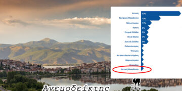 Τι φταίει και πατώνουμε στην προσέλκυση τουριστών  στη Δυτ. Μακεδονία; – Ο Ανεμοδείκτης σχολιάζει (4/1)