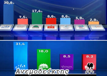 Ποδαρικό με το δεξί για τη Νέα Δημοκρατία – Σκωτσέζικο ντους για το ΠΑΣΟΚ – Ανακάμπτει ο ΣΥΡΙΖΑ…   – Ο Ανεμοδείκτης σχολιάζει (15/1)