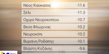 Οι χαμηλότερες θερμοκρασίες της Τσικνοπέμπτης 20/2: -11 στο Σέλι και -10 σε Βεύη και Βλάστη