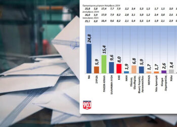 Δημοσκόπηση GPO: Ενισχύεται ο αντισυστημισμός – Τι ποσοστά έχουν ΝΔ, ΠΑΣΟΚ και ΣΥΡΙΖΑ