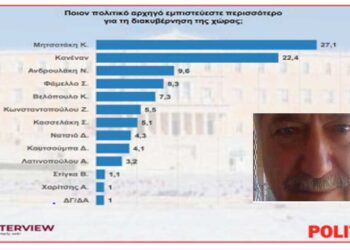 Δημοσκόπηση Φεβ. 2025 – Γράφει ο Ρουσσάκης Σαρ. Πολυχρόνης
