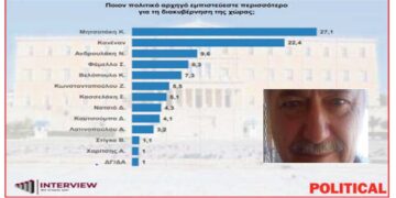 Δημοσκόπηση Φεβ. 2025 – Γράφει ο Ρουσσάκης Σαρ. Πολυχρόνης