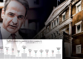 Δημοσκόπηση GPO: Πρώτη η ΝΔ με νέες απώλειες, μάχη για την δεύτερη θέση