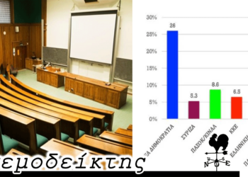 Καπάρωσε τη δεύτερη θέση η Ζωή; – Πώς καταφέρνει κάποιος να διδάσκει 18 χρόνια χωρίς αναγνωρισμένο πτυχίο; – Ο Ανεμοδείκτης σχολιάζει (11/4)