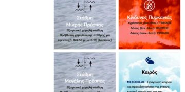 Η Κλιματική Αλλαγή απειλεί την Πρέσπα- Συγκλονιστικά στοιχεία στον νέο ιστότοπο climaprespa.gr