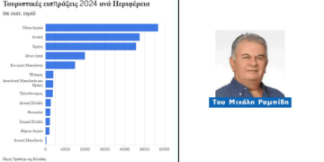 Ως πότε παλληκάρια… – Ξαναγράφει ο Μιχάλης Ραμπίδης 