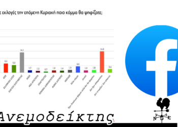 Τελικά είμαστε προσωπολάτρεις! – Σπόντες και καρφιά μέσω facebook – Ο Ανεμοδείκτης σχολιάζει (17/5)