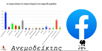 Τελικά είμαστε προσωπολάτρεις! – Σπόντες και καρφιά μέσω facebook – Ο Ανεμοδείκτης σχολιάζει (17/5)