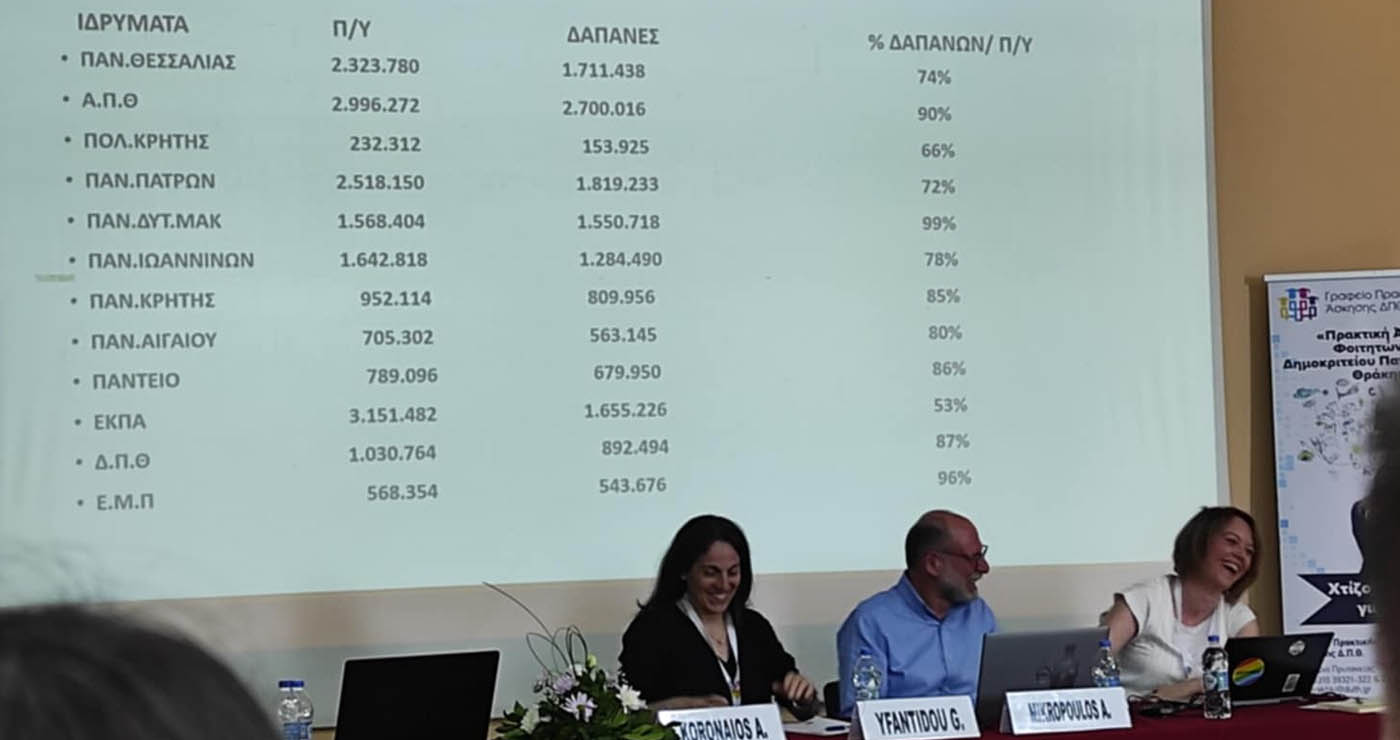 Πρώτο σε απορρόφηση το Πανεπιστήμιο Δυτικής Μακεδονίας στο Πρόγραμμα Πρακτικής Άσκησης μέσω ΕΣΠΑ