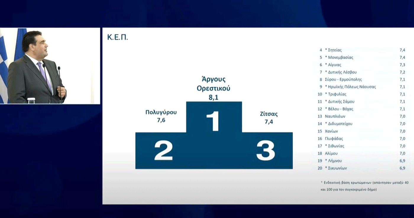 O Δήμος Άργους Ορεστικού ανάμεσα στους κορυφαίους Δήμους  της χώρας στην αξιολόγηση των πολιτών