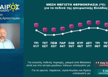 Σάκης Αρναούτογλου: Ο Ιούλιος φέρνει νέα 40αρια – Ο καιρός μέχρι 10/7