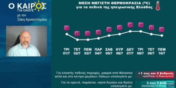 Σάκης Αρναούτογλου: Ο Ιούλιος φέρνει νέα 40αρια – Ο καιρός μέχρι 10/7