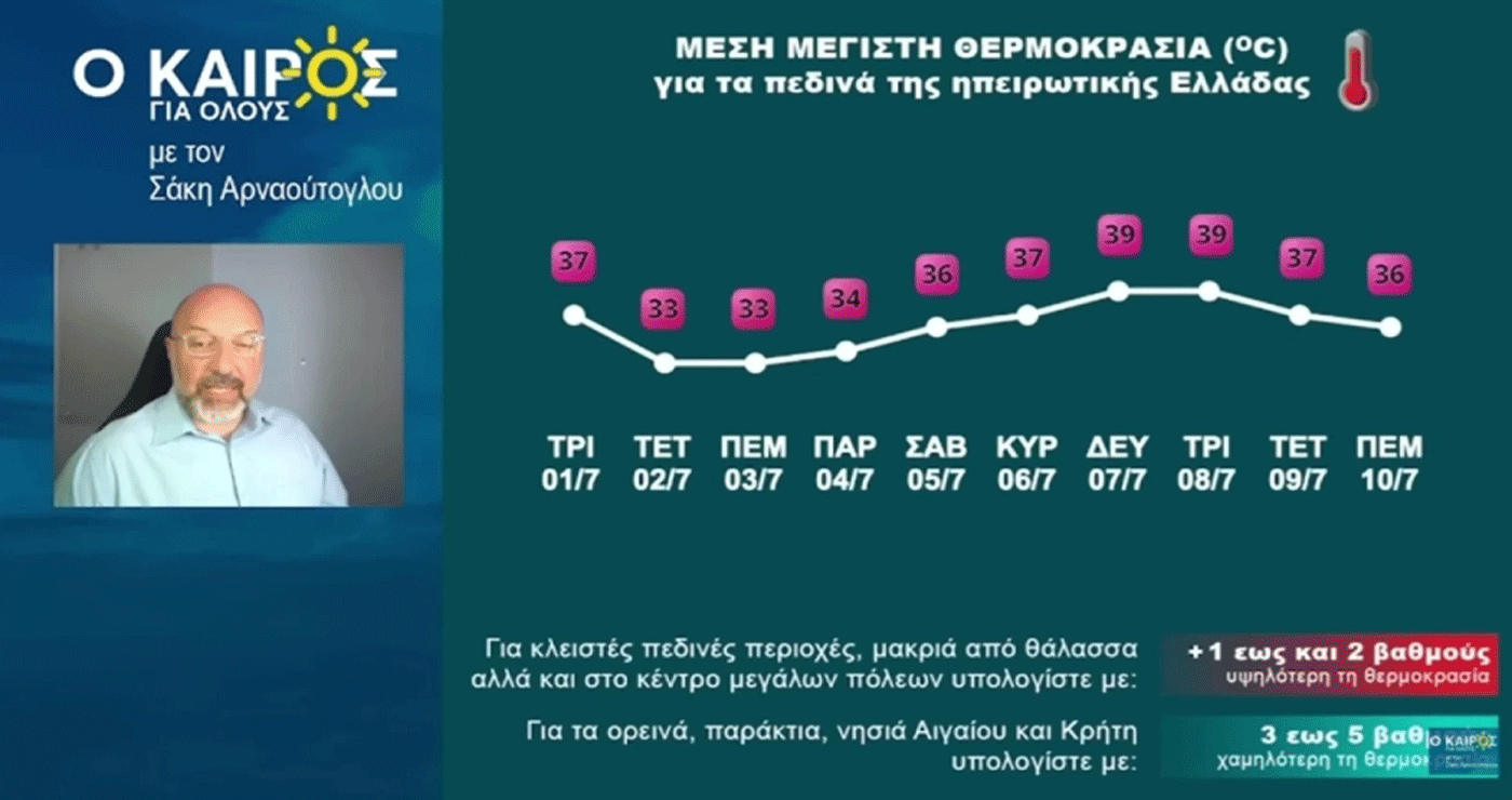 Σάκης Αρναούτογλου: Ο Ιούλιος φέρνει νέα 40αρια – Ο καιρός μέχρι 10/7