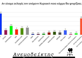 Ο… φόβος της αδιευκρίνιστης ψήφου! – Από τη στήλη ΑΝΕΜΟΔΕΙΚΤΗΣ (18/7)