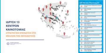  Ιδρύονται 13 κέντρα καινοτομίας σε κάθε Περιφερειακή Διεύθυνση Εκπαίδευσης στη χώρα