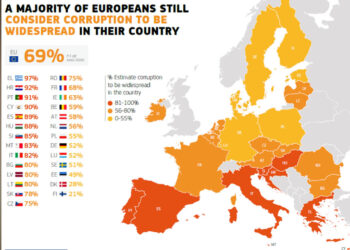 Η Ελλάδα… πρωταθλήτρια στην ΕΕ: Το 97% των πολιτών πιστεύει ότι υπάρχει παντού διαφθορά